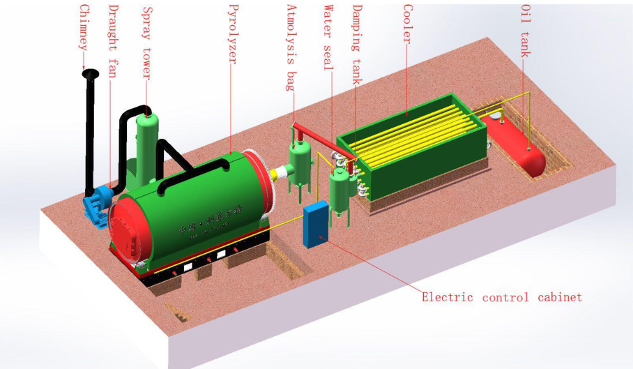 廢舊光伏板可以用裂解設(shè)備嗎 廢舊光伏板可以用裂解設(shè)備嗎